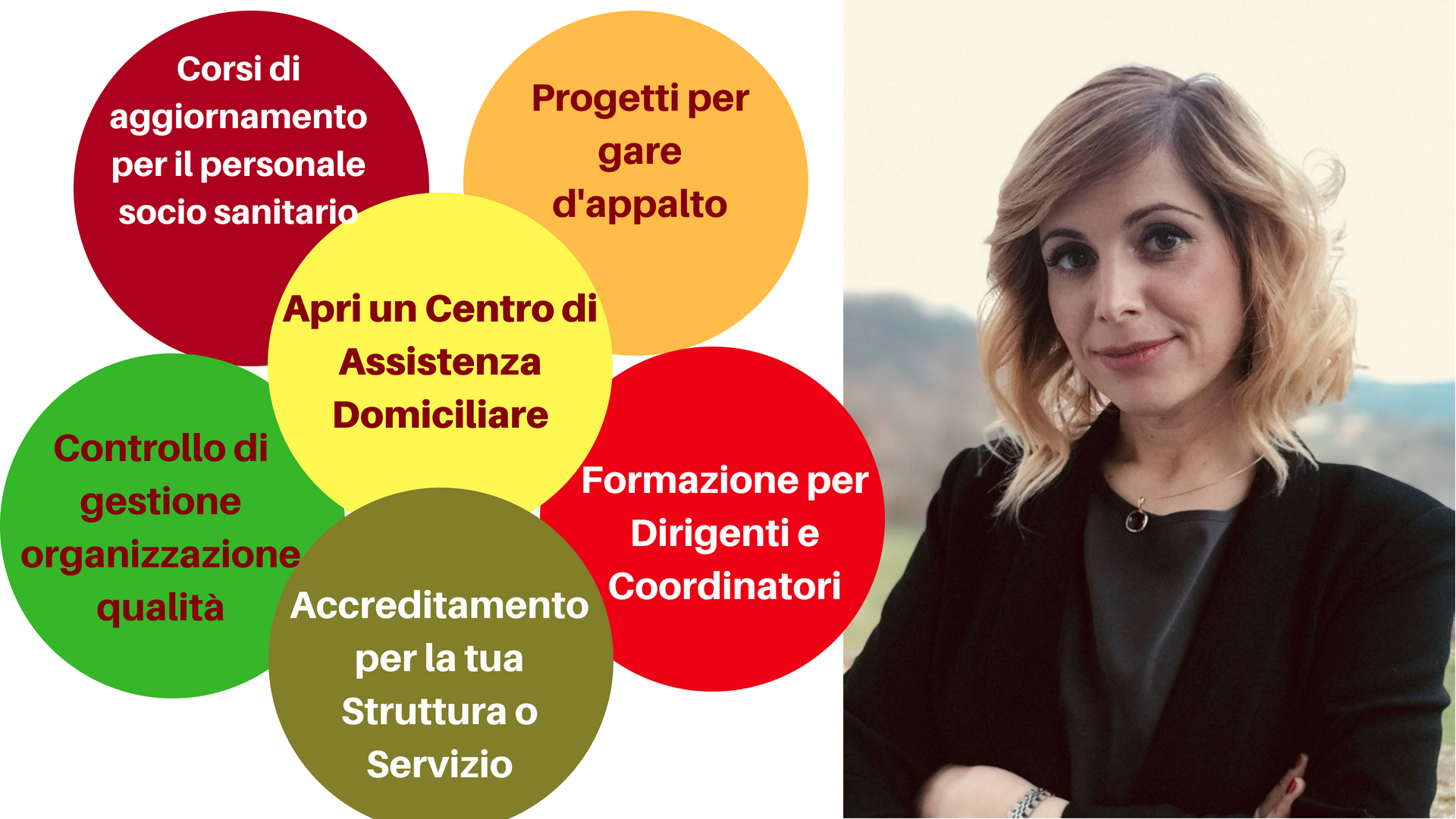 consulenza servizi socio ssanitari